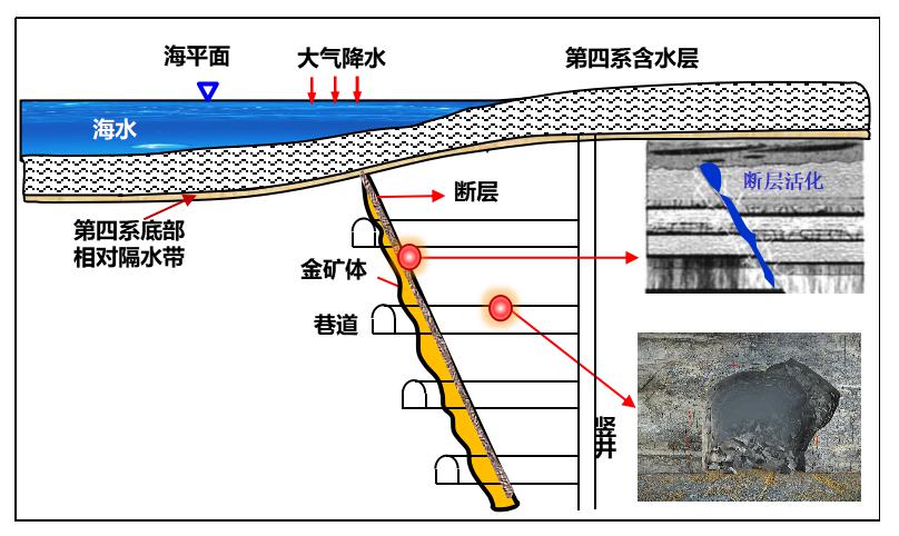 й(304am-VIP֤)-Official Platform