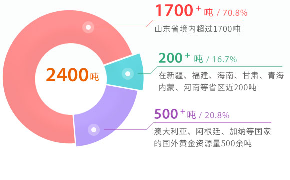 й(304am-VIP֤)-Official Platform